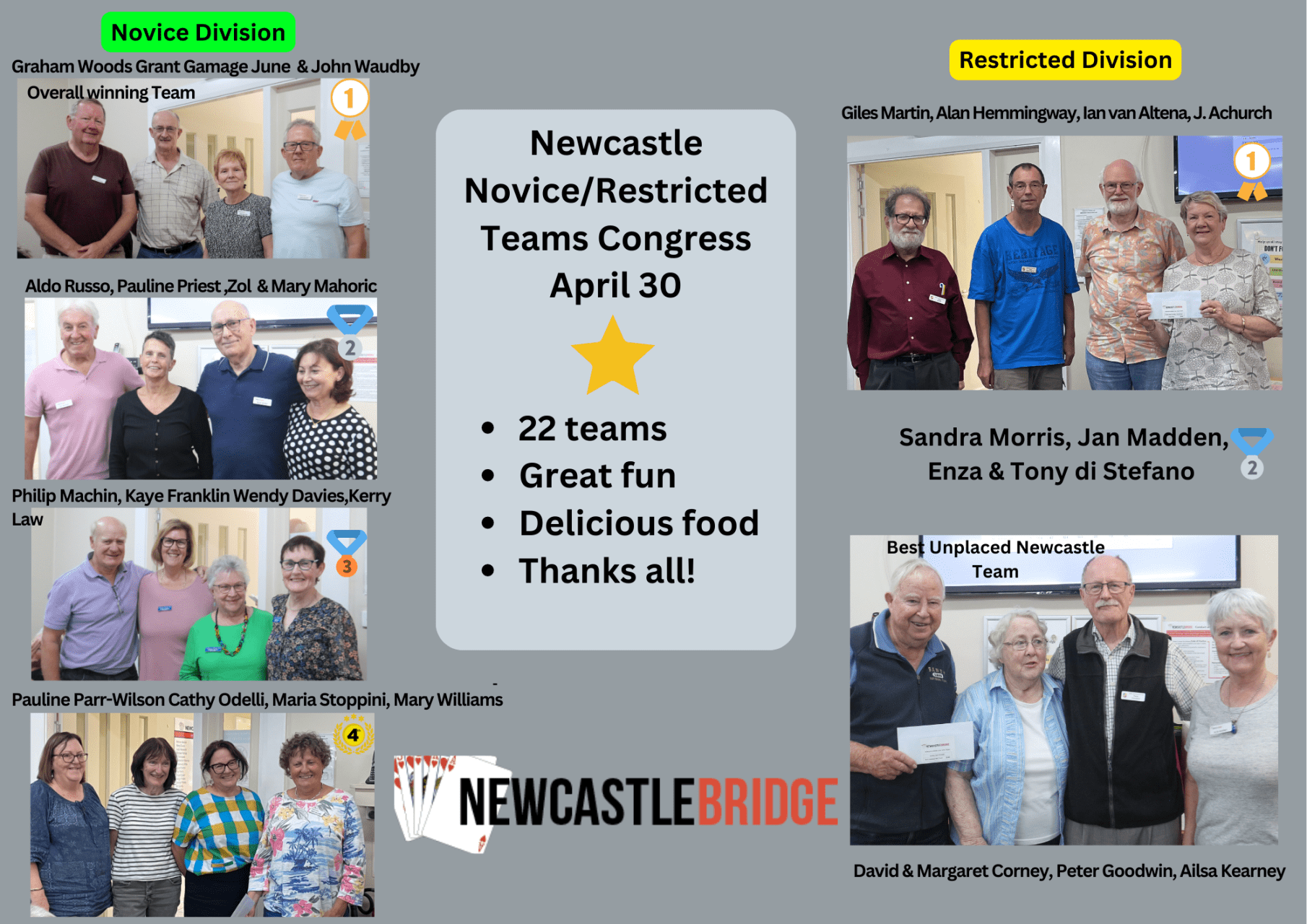 Restricted Congress Results Newcastle Bridge Club